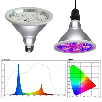 Dimmable Grow Light Bulb